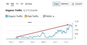 SEO Case Study Summary of Pet Pantry Plues