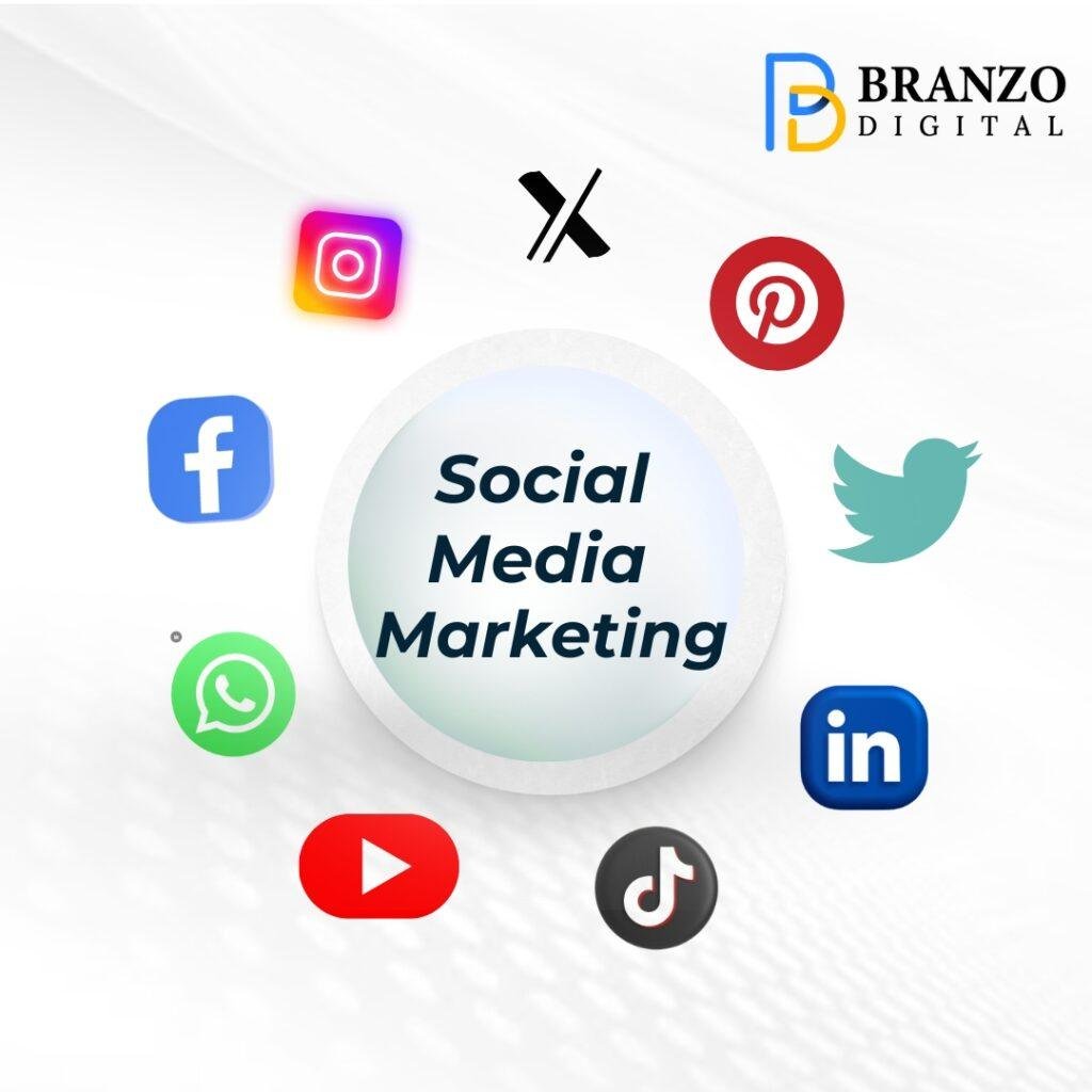 Social Media Marketing